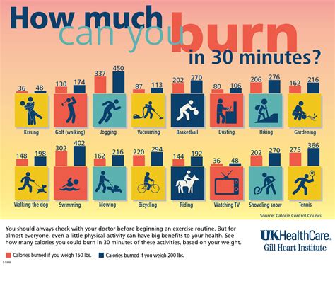 does taking a really hard test burn calories|can you burn calories when you think hard.